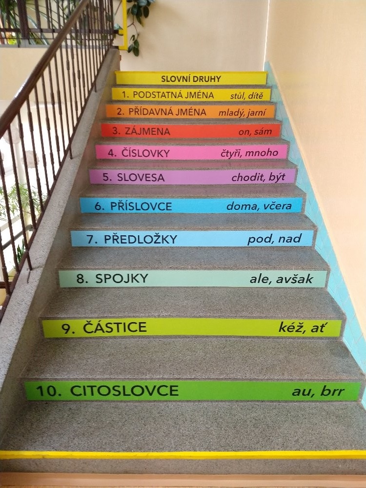 slovni druhy
