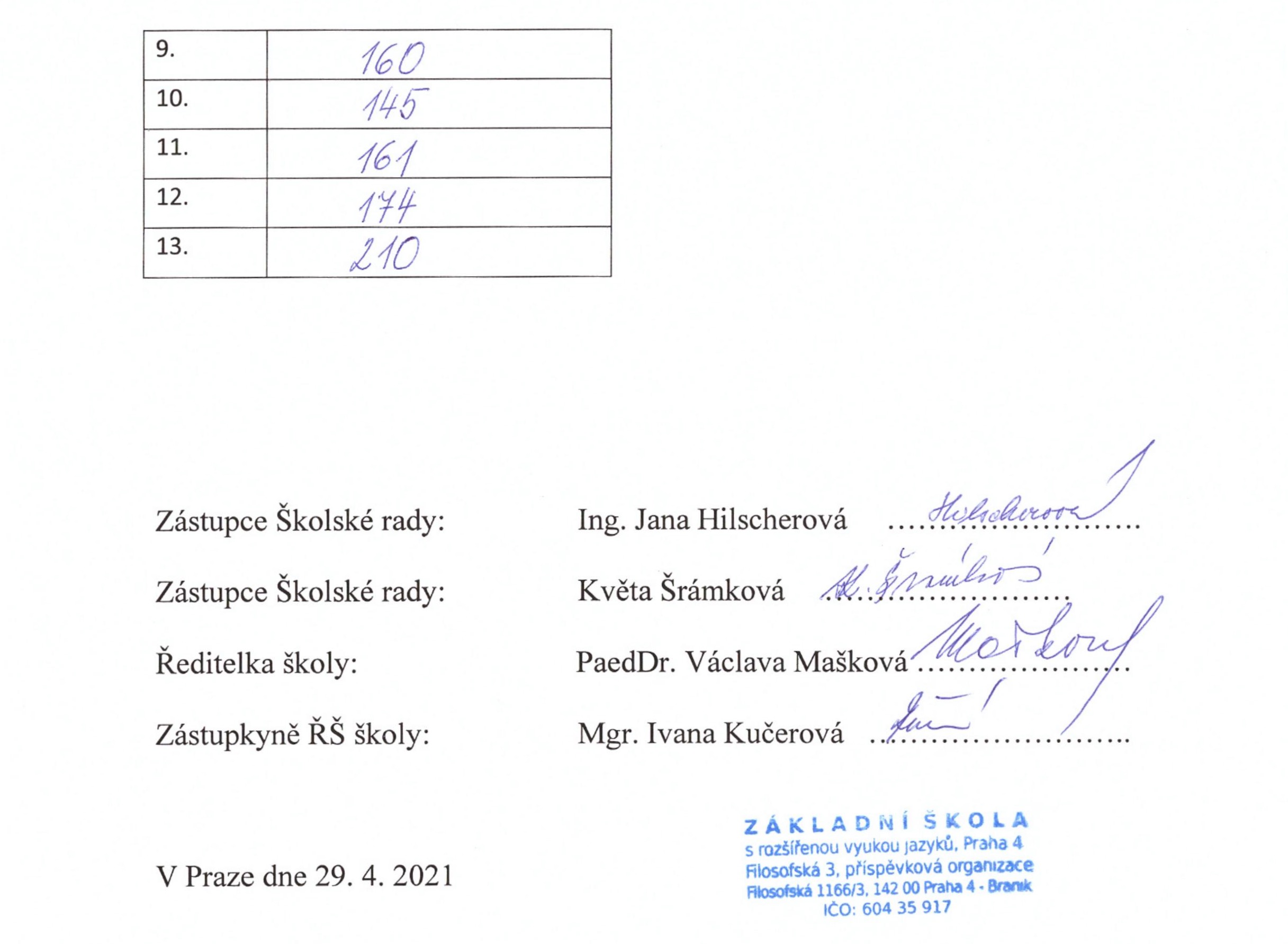 zapis 2021 22 prijati zaci 3